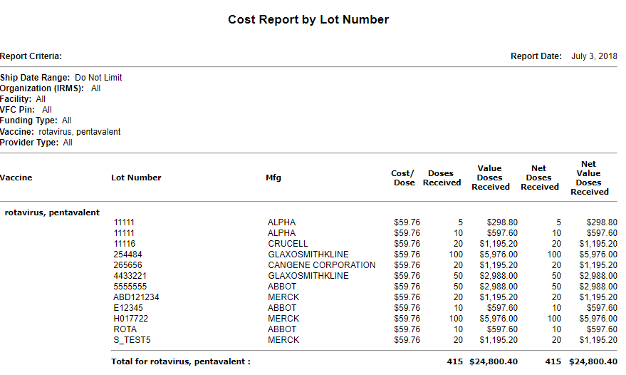 Example Cost Report by Lot Number