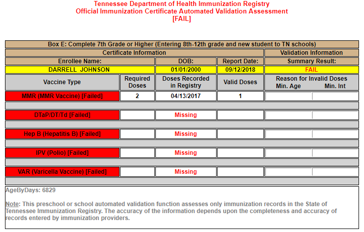 Example report for a patient that fails to qualify for a Tennessee Immunization Certificate