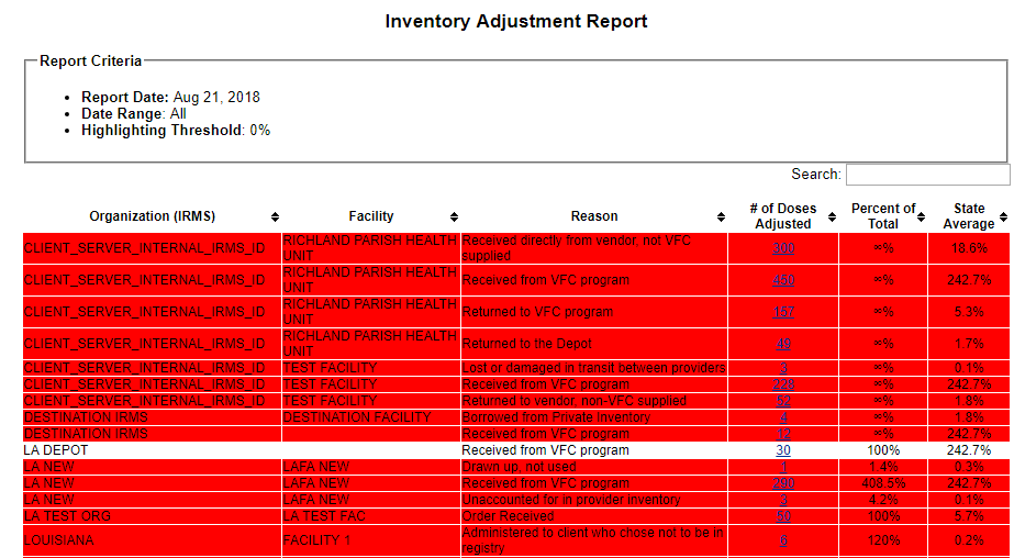 Example Inventory Adjustment report