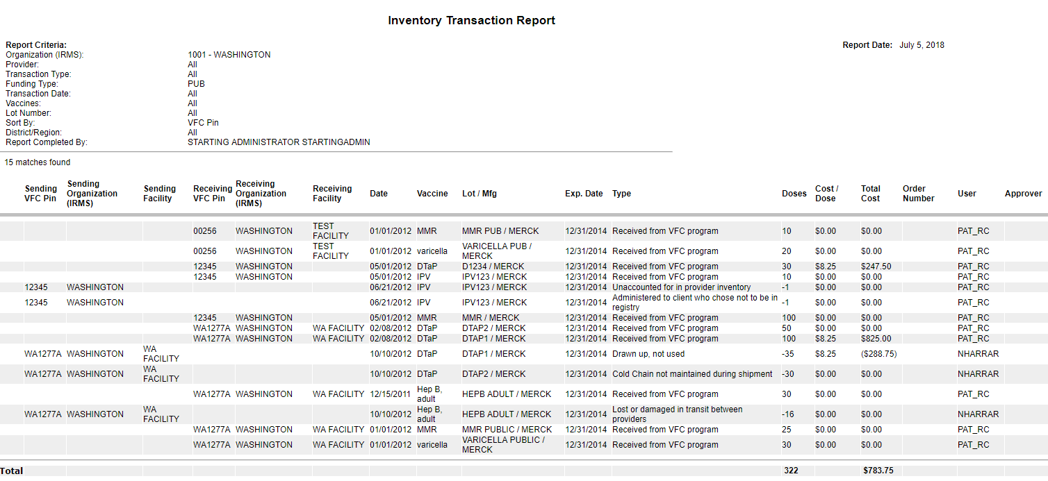 Example Inventory Transaction Report
