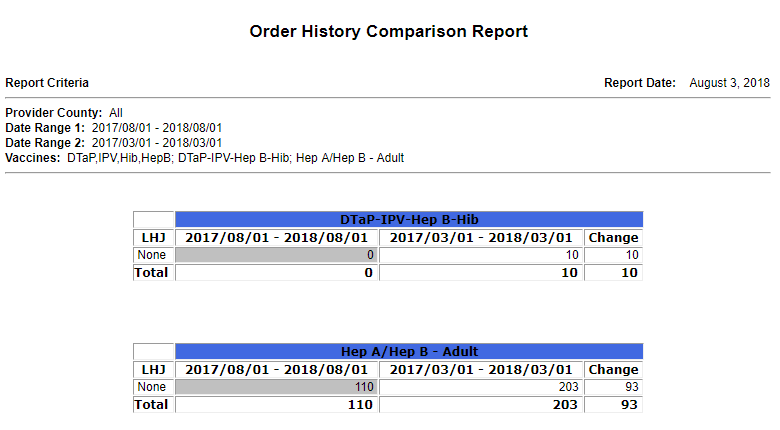 Example Order History Comparison report