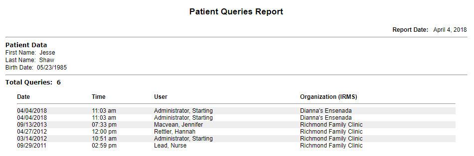 Example Patient Queries Report