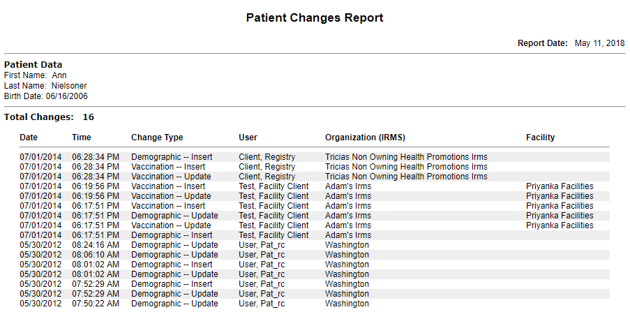 Example summarized Patient Changes report