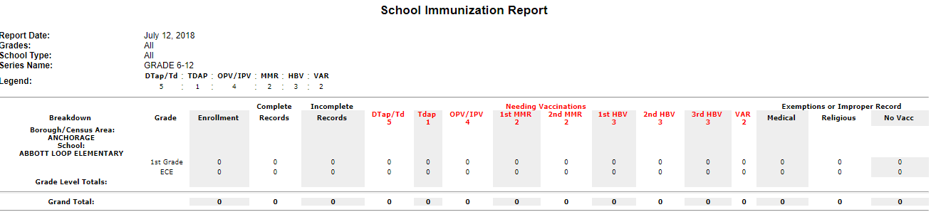 Example School Immunization Report