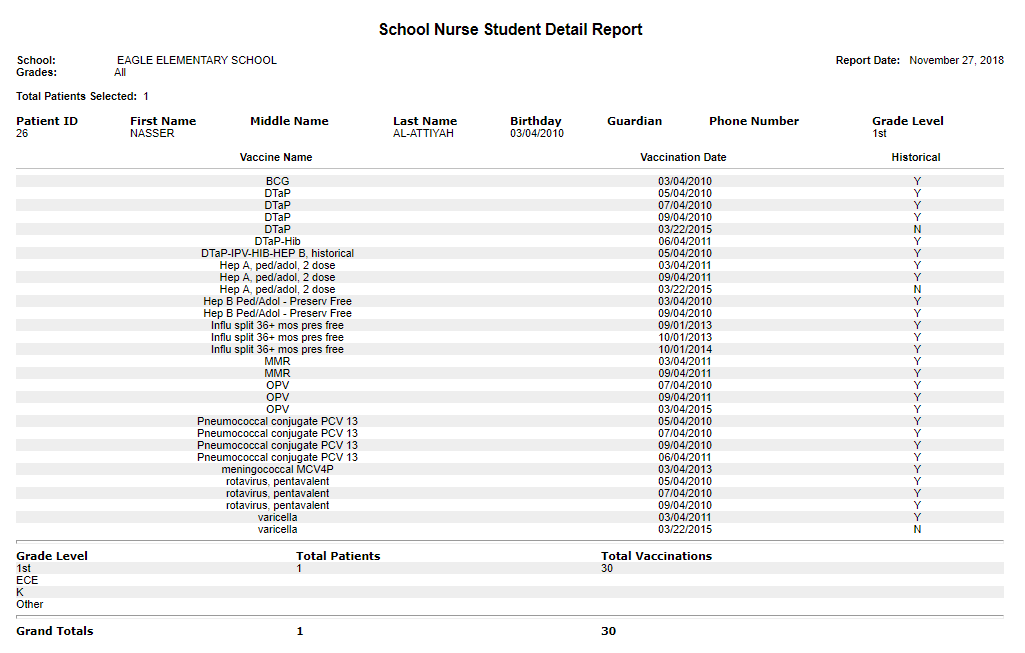 Example School Nurse Student Detail report
