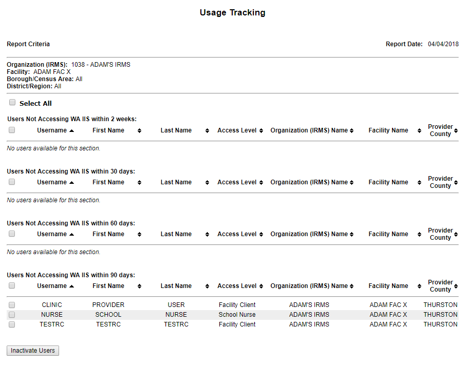Example Usage Tracking Report
