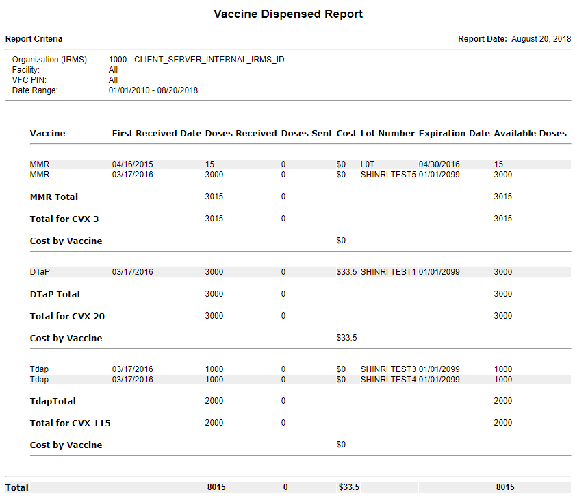 Example Vaccine Dispensed report
