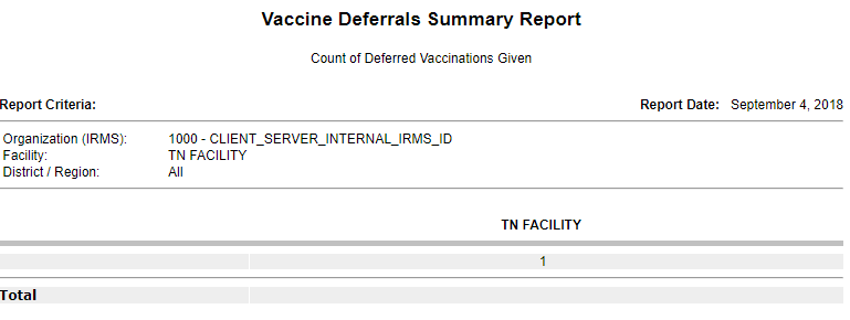 Example Vaccine Deferrals summary report