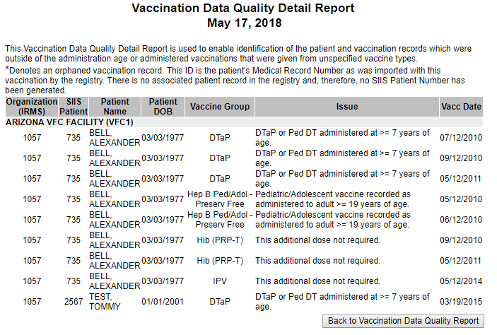 Example Vaccination Data Quality Detail Report