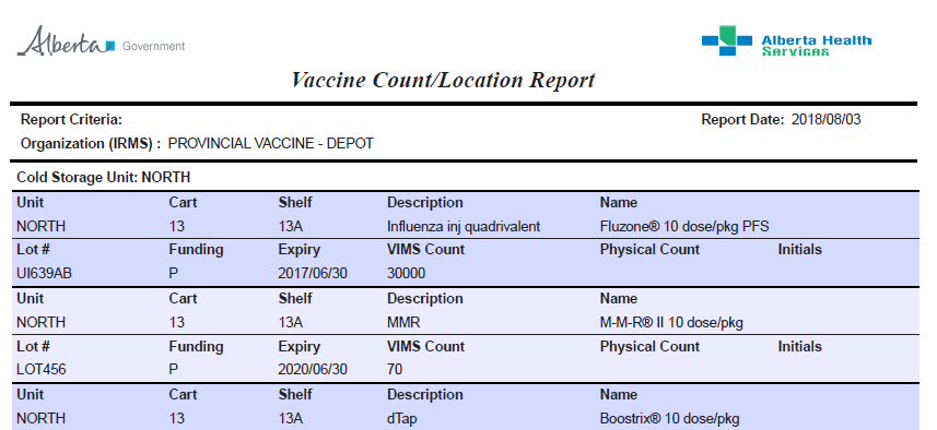 Example Vaccine Location Report for Alberta