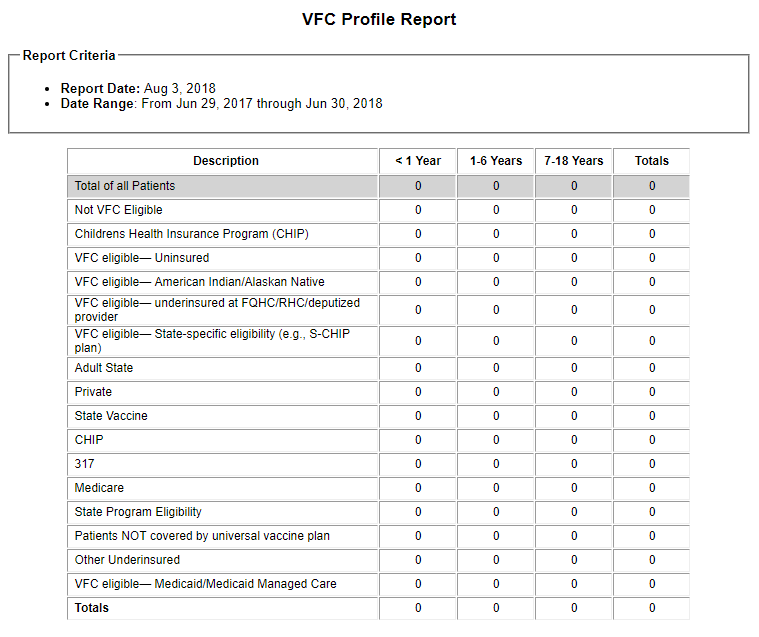 Example VFC Profile Report